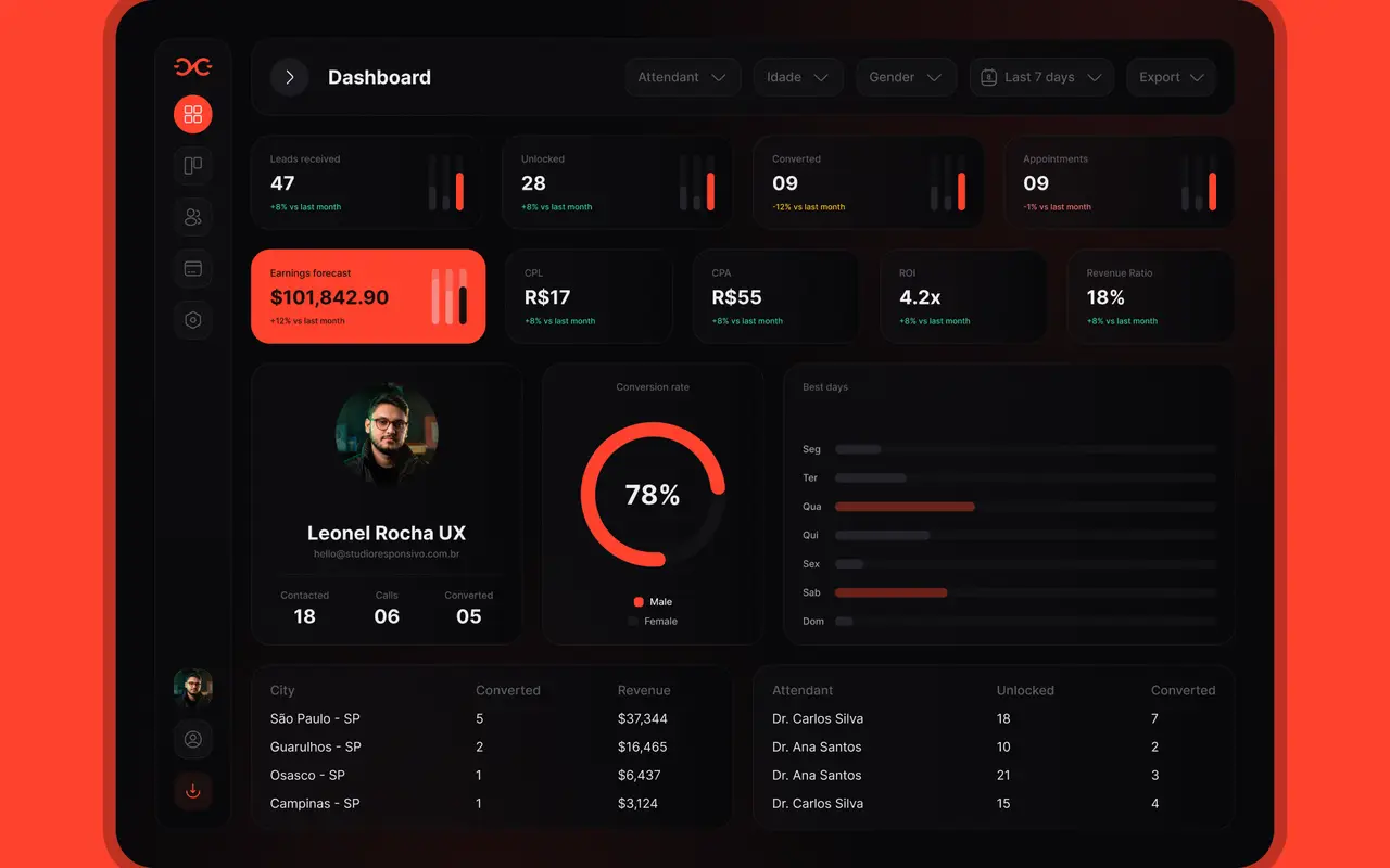 Capa Adv Dashboard