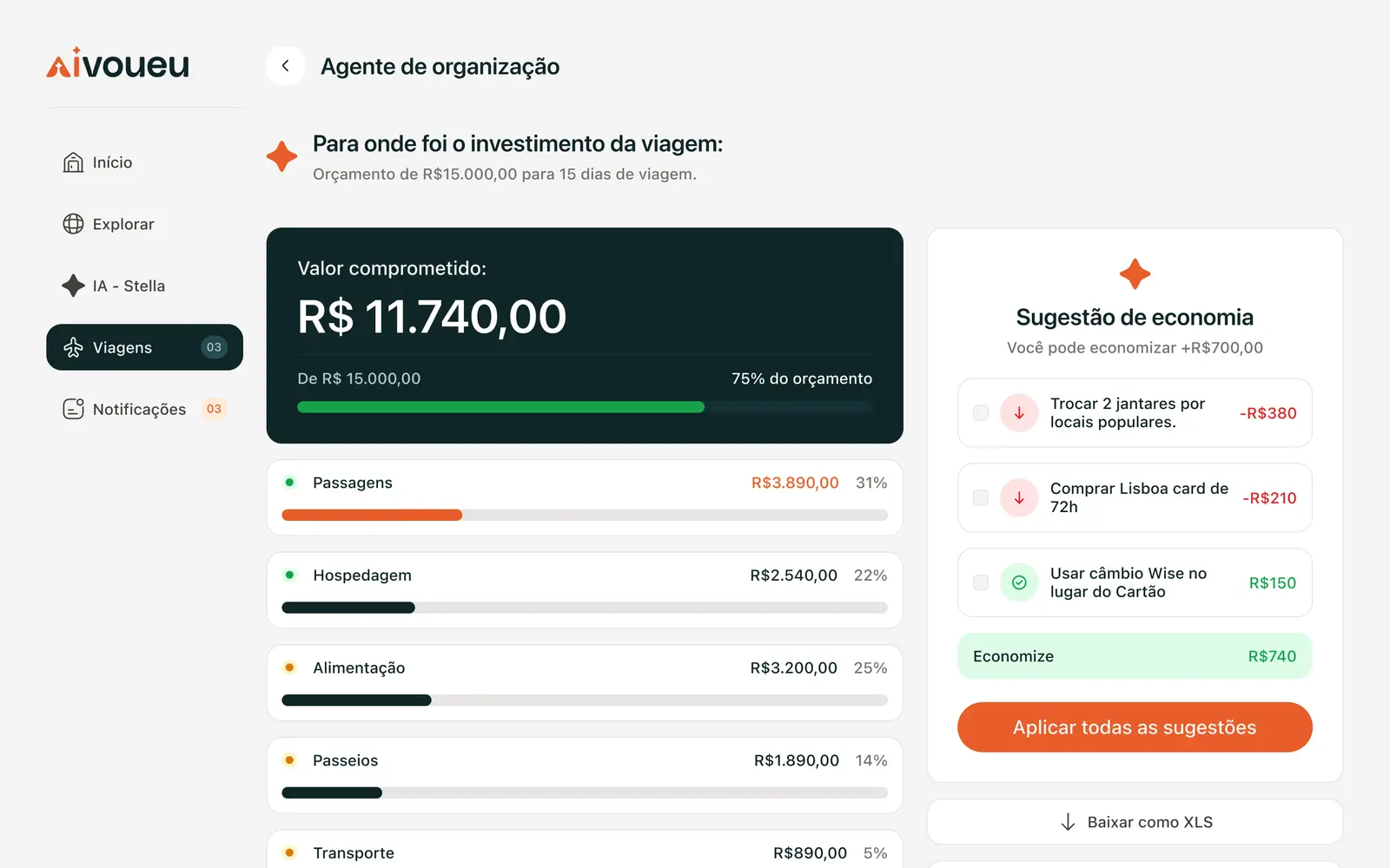 Agente de finanzas: el presupuesto del viaje y dónde se puede ahorrar.