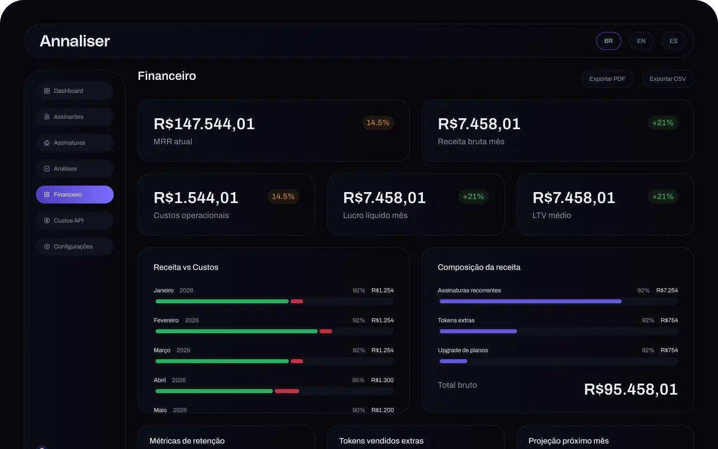 Painel administrativo: financeiro e assinantes.